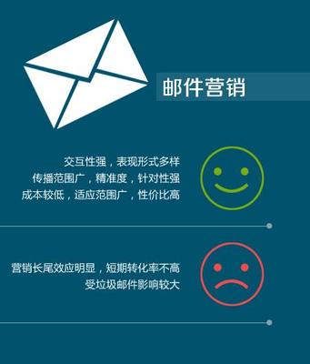 视频营销