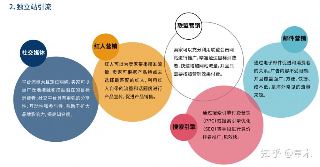【跨境必知】做跨境电商独立站要多少成本? - 