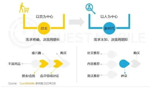 还在乱投广告 盘一盘妈妈们获取奶粉信息的主战场