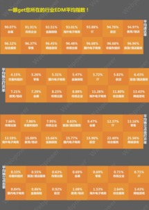 2015年中国邮件营销行业数据报告