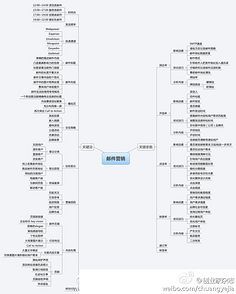 淘宝运营