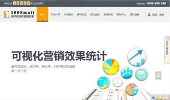360email石磊 邮件营销为低成本推广精准 利器
