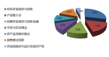 深圳需要一个机会,你愿意吗