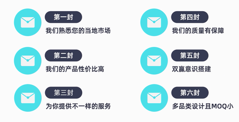 外贸企业用这个功能,询盘率提升,邮件打开率直逼100%!
