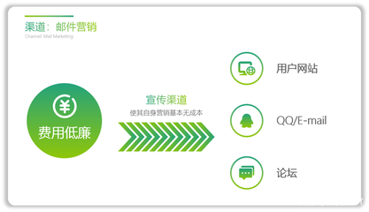 PPT排版太单调,6个案例帮你打开设计思路!