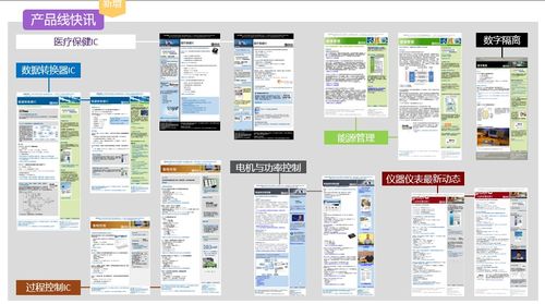 跨境企业玩转私域,邮件营销必须拥有姓名