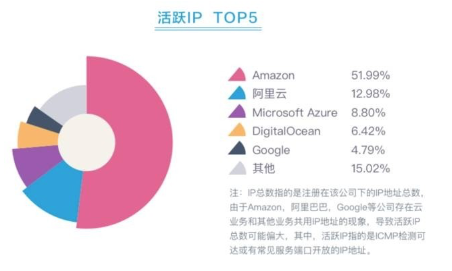 邮件营销平台的选择