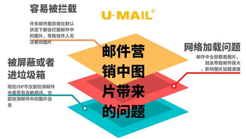 邮件营销中合理使用图片,警惕 用图 风险
