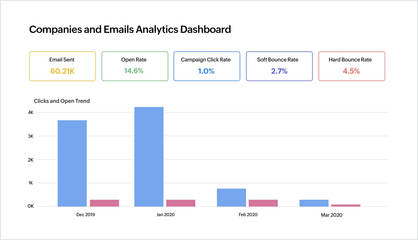 营销活动追踪-邮件营销追踪 - Zoho Campaigns