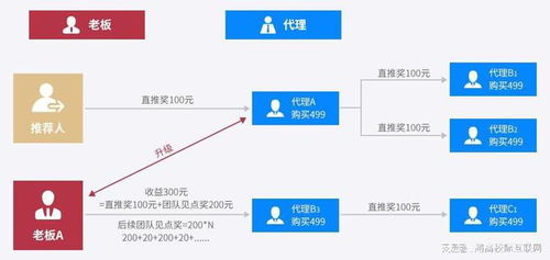 分析医美行业互联网营销模式